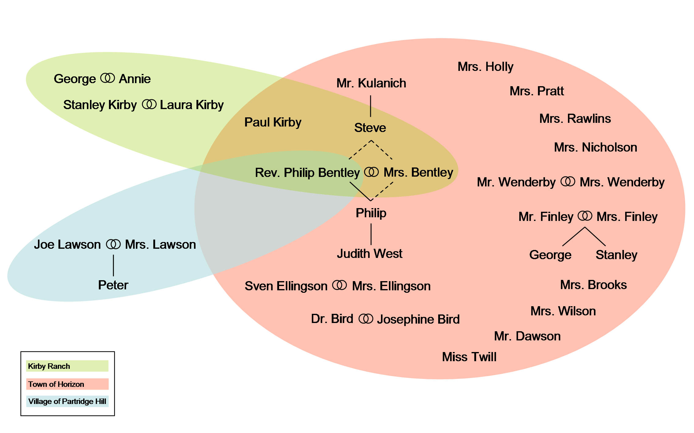 as for me and my house by sinclair ross essay as for me and my house by sinclair ross essay
